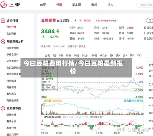今曰豆粕费用行情/今日豆粕最新报价-第3张图片