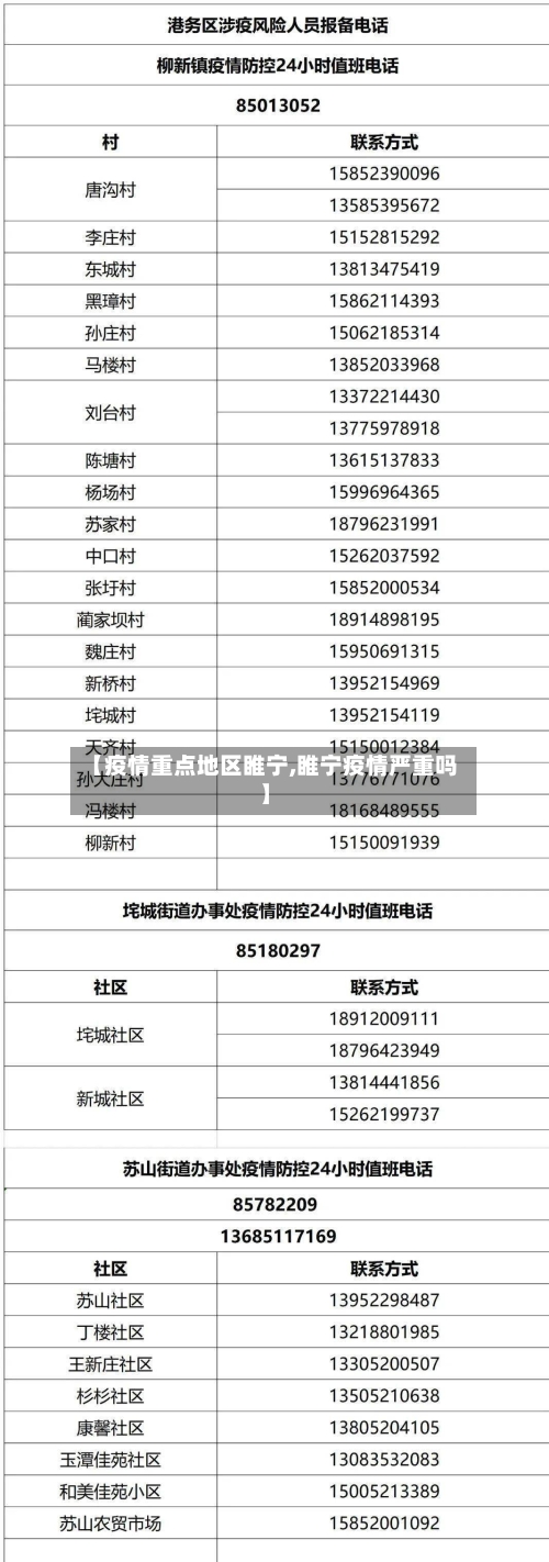 【疫情重点地区睢宁,睢宁疫情严重吗】-第2张图片