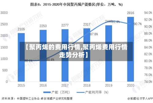 【聚丙烯的费用行情,聚丙烯费用行情走势分析】-第2张图片