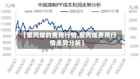 【聚丙烯的费用行情,聚丙烯费用行情走势分析】-第3张图片