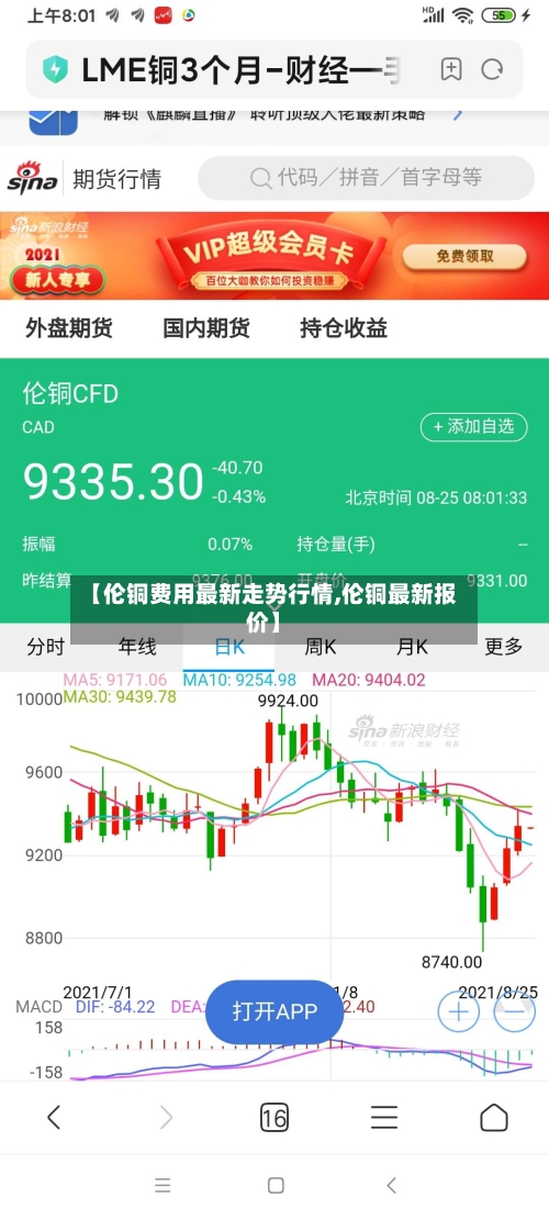 【伦铜费用最新走势行情,伦铜最新报价】