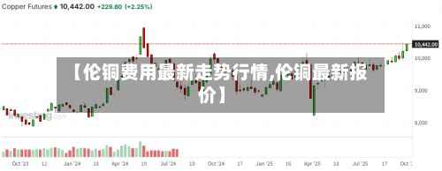【伦铜费用最新走势行情,伦铜最新报价】-第3张图片