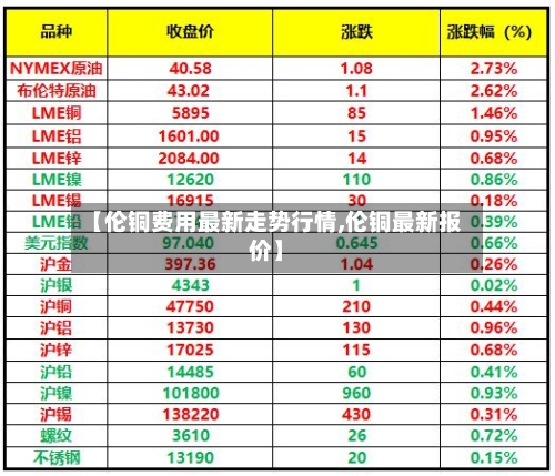 【伦铜费用最新走势行情,伦铜最新报价】-第2张图片