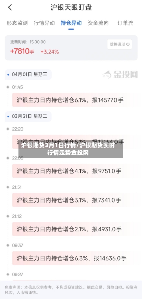 沪银期货3月1日行情/沪银期货实时行情走势金投网-第3张图片