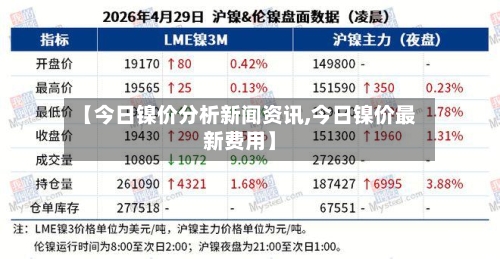 【今日镍价分析新闻资讯,今日镍价最新费用】