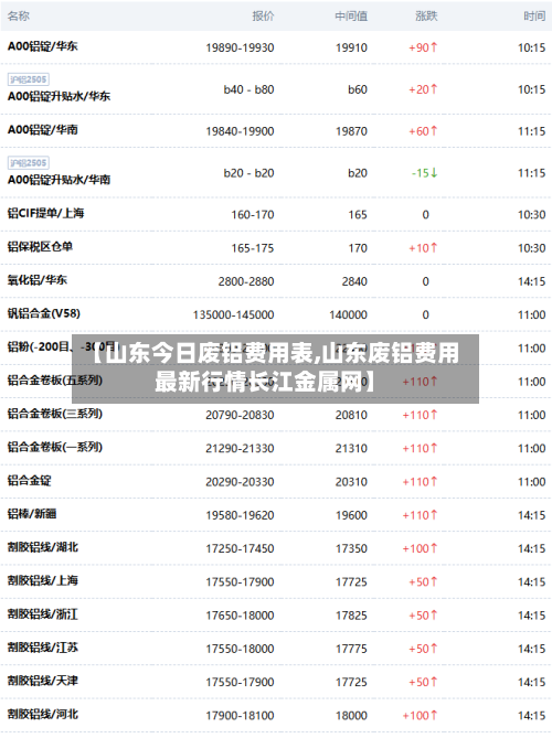 【山东今日废铝费用表,山东废铝费用最新行情长江金属网】