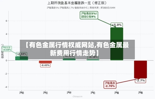 【有色金属行情权威网站,有色金属最新费用行情走势】