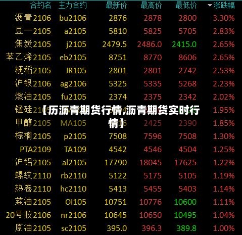 【历沥青期货行情,沥青期货实时行情】-第2张图片