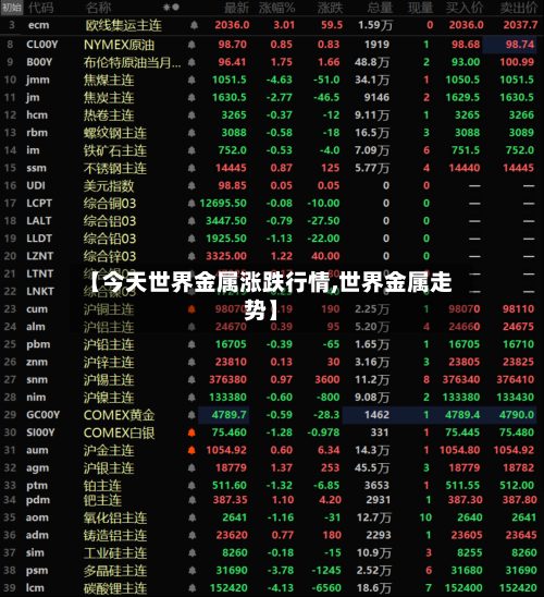 【今天世界金属涨跌行情,世界金属走势】