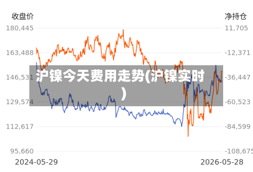 沪镍今天费用走势(沪镍实时)-第2张图片