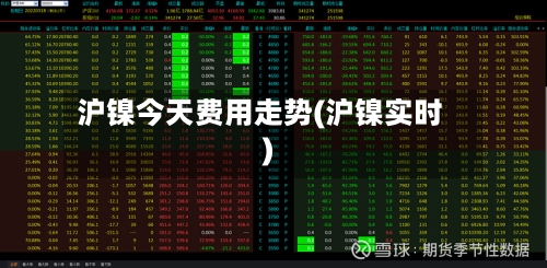 沪镍今天费用走势(沪镍实时)