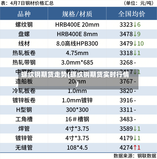 螺纹钢期货走势(螺纹钢期货实时行情)