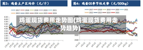 鸡蛋现货费用走势图(鸡蛋现货费用走势趋势)