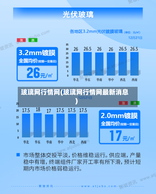 玻璃网行情网(玻璃网行情网最新消息)-第2张图片