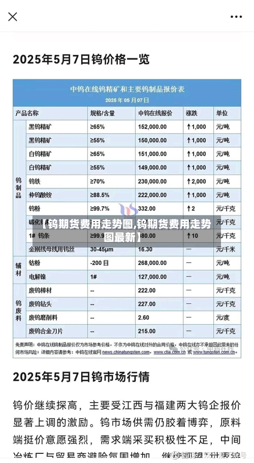 【钨期货费用走势图,钨期货费用走势图最新】