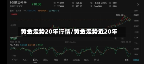 黄金走势20年行情/黄金走势近20年-第2张图片