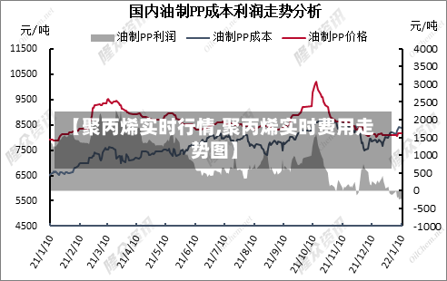 【聚丙烯实时行情,聚丙烯实时费用走势图】-第3张图片