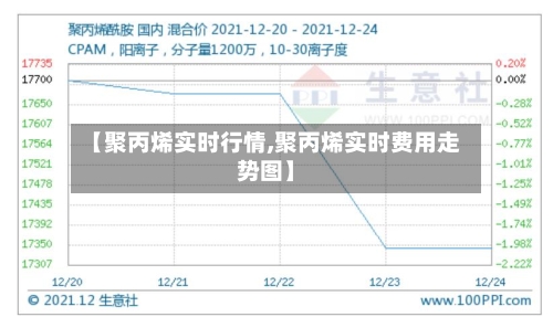 【聚丙烯实时行情,聚丙烯实时费用走势图】-第2张图片