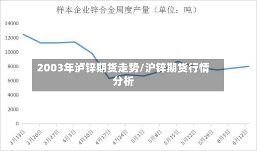 2003年泸锌期货走势/沪锌期货行情分析-第3张图片