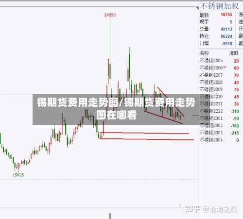 锡期货费用走势图/锡期货费用走势图在哪看