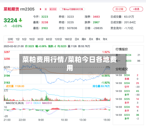 菜粕费用行情/菜粕今日各地费用