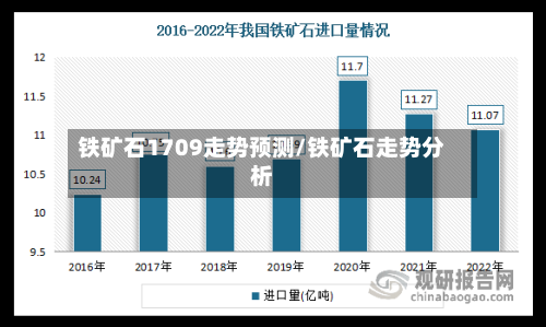 铁矿石1709走势预测/铁矿石走势分析-第2张图片