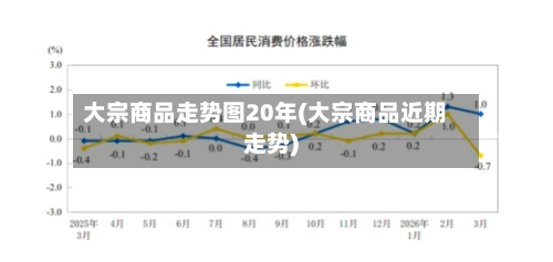大宗商品走势图20年(大宗商品近期走势)-第2张图片