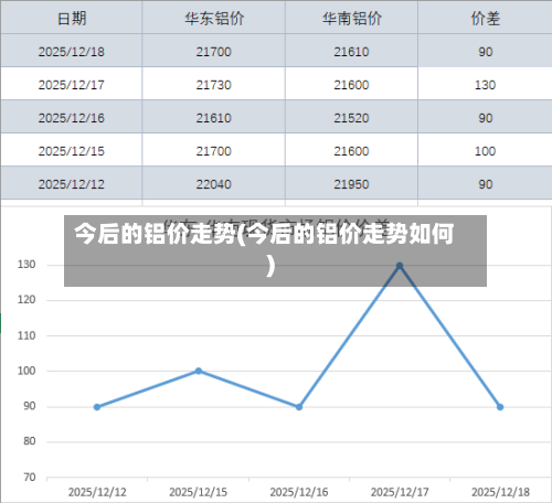 今后的铝价走势(今后的铝价走势如何)