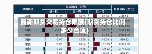 最新期货交易持仓限额(期货持仓比例多少合适)-第2张图片
