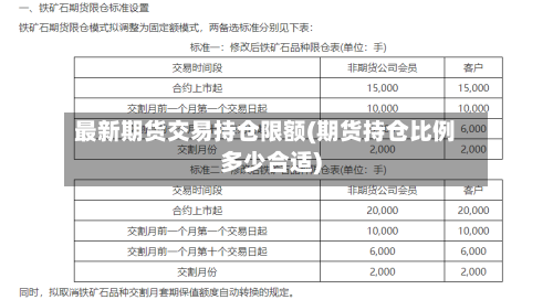 最新期货交易持仓限额(期货持仓比例多少合适)