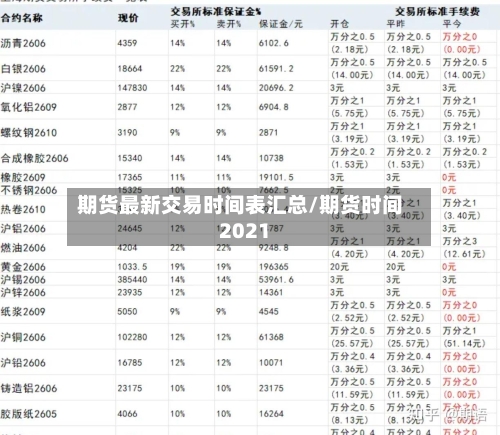 期货最新交易时间表汇总/期货时间2021-第3张图片