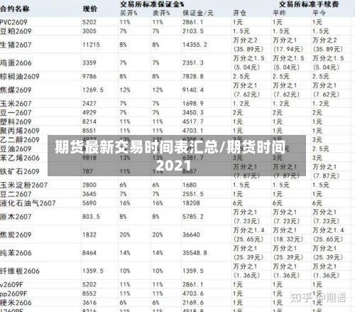 期货最新交易时间表汇总/期货时间2021-第2张图片