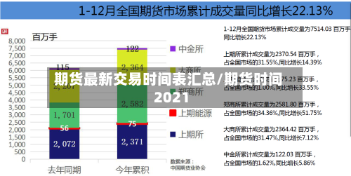 期货最新交易时间表汇总/期货时间2021