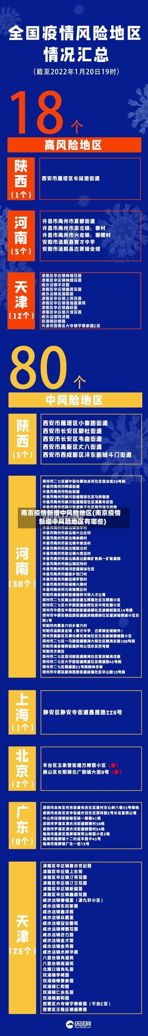 南京疫情新增中风险地区(南京疫情新增中风险地区有哪些)