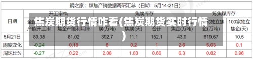 焦炭期货行情咋看(焦炭期货实时行情)-第2张图片
