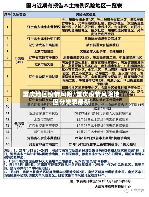 重庆地区疫情风险/重庆疫情风险地区分类表最新-第2张图片