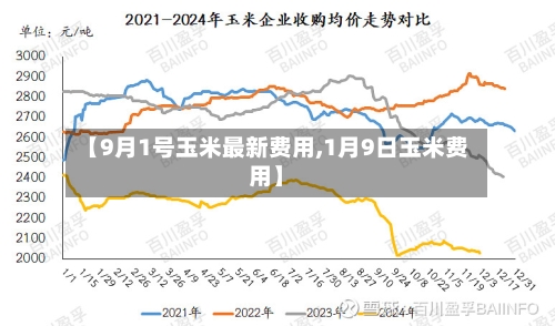 【9月1号玉米最新费用,1月9日玉米费用】