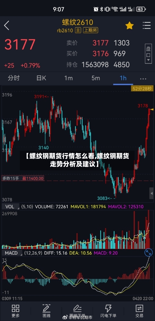 【螺纹钢期货行情怎么看,螺纹钢期货走势分析及建议】-第3张图片