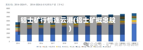 铝士矿行情连云港(铝士矿概念股)-第3张图片