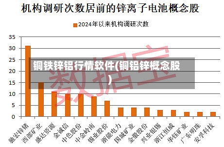 铜铁锌铝行情软件(铜铝锌概念股)-第2张图片