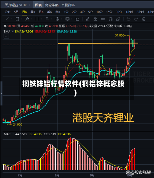 铜铁锌铝行情软件(铜铝锌概念股)
