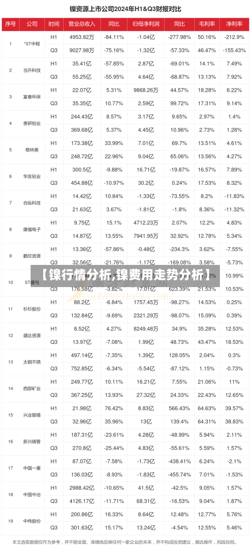 【镍行情分析,镍费用走势分析】-第3张图片