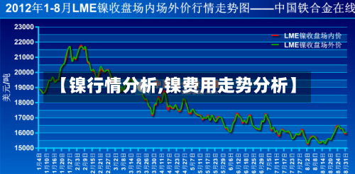 【镍行情分析,镍费用走势分析】-第2张图片