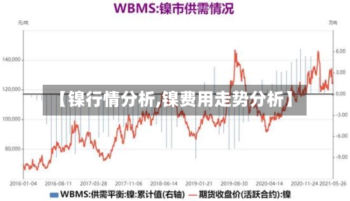 【镍行情分析,镍费用走势分析】