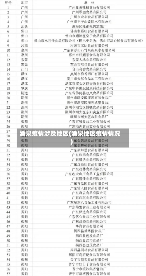 酒泉疫情涉及地区(酒泉地区疫情情况)-第2张图片