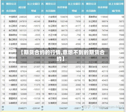 【期货合约的行情,意想不到的期货合约】-第2张图片