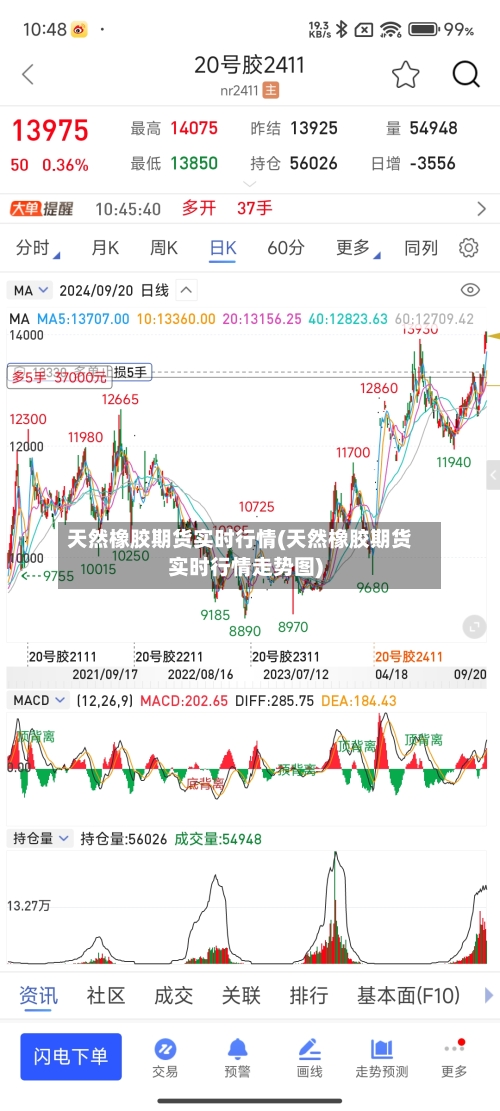 天然橡胶期货实时行情(天然橡胶期货实时行情走势图)-第2张图片