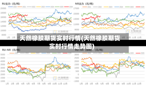 天然橡胶期货实时行情(天然橡胶期货实时行情走势图)