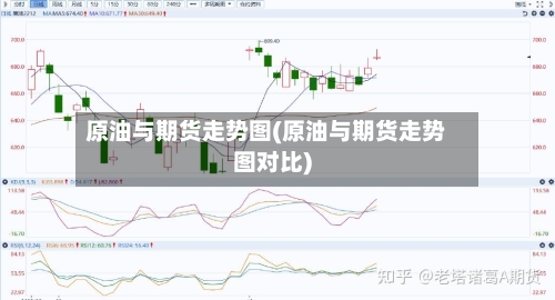 原油与期货走势图(原油与期货走势图对比)