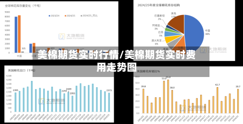 美棉期货实时行情/美棉期货实时费用走势图